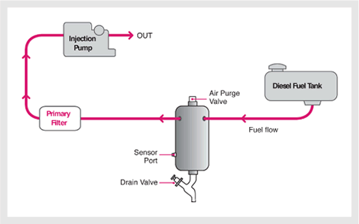 How it works ©  SW
